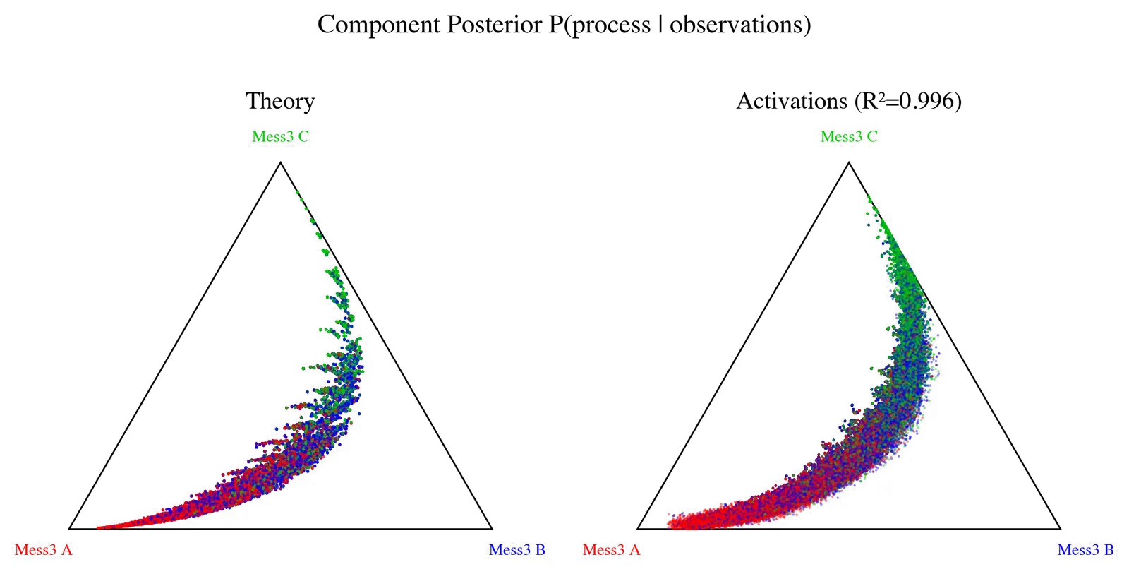 Component posterior on the 2-simplex.